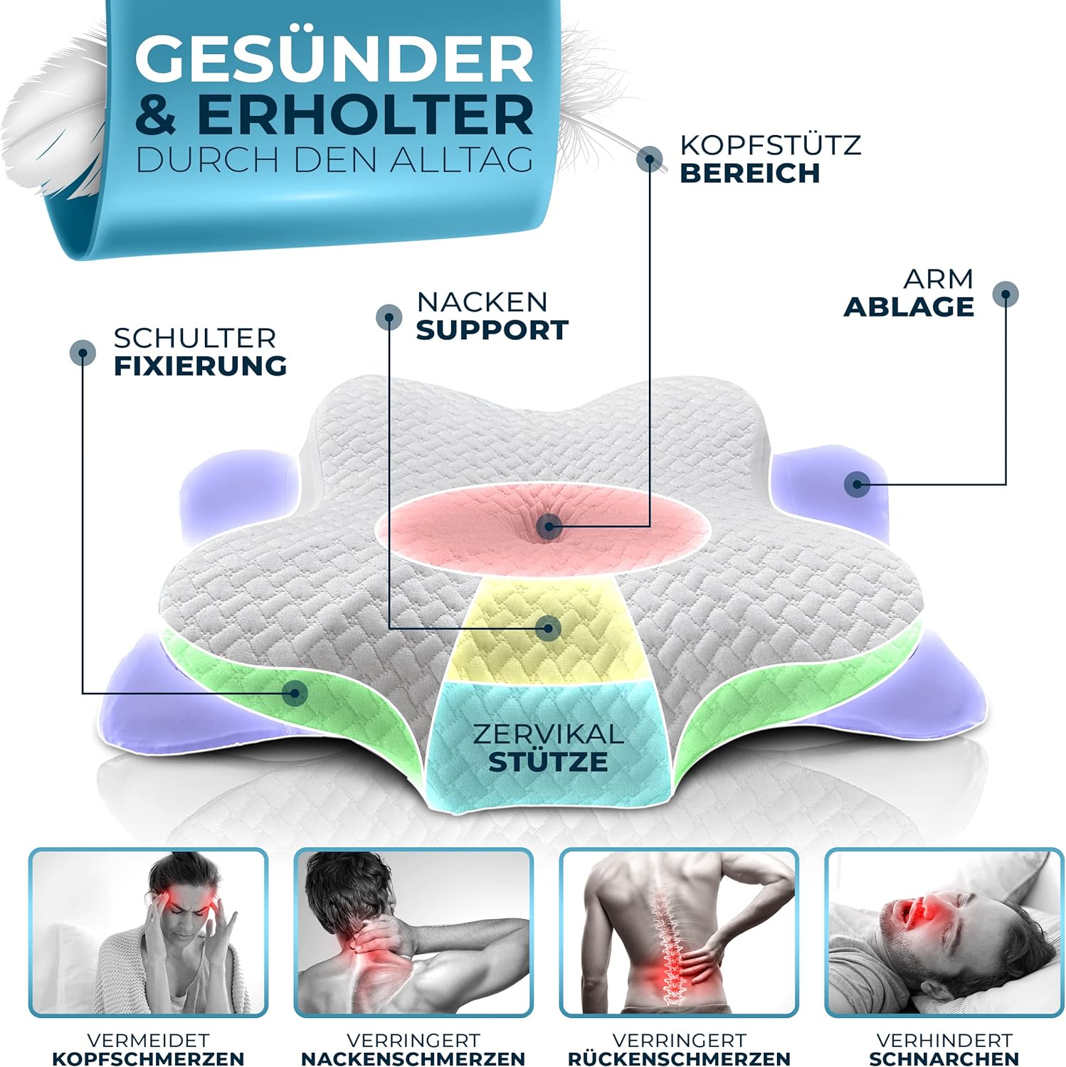 Orthopädisches Kissen aus Memoryschaum